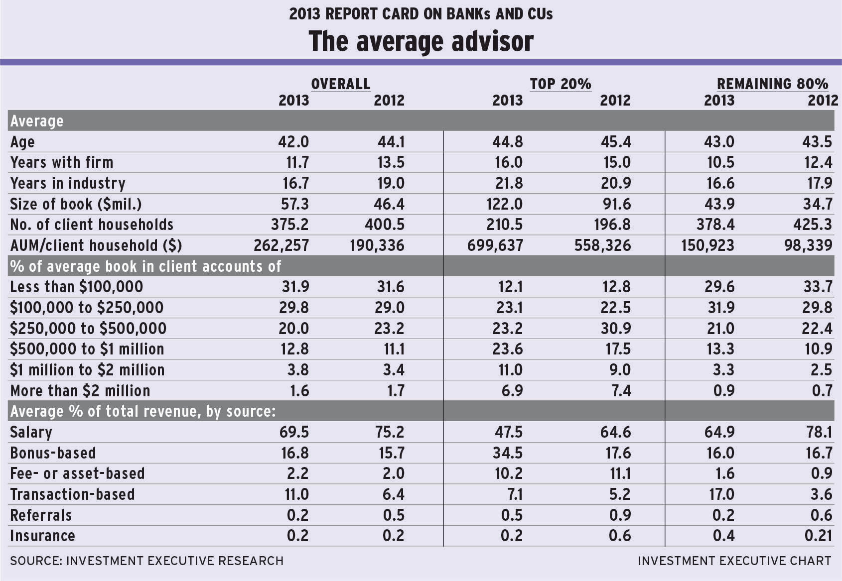 Chart2-July-2013 alternate text for this image