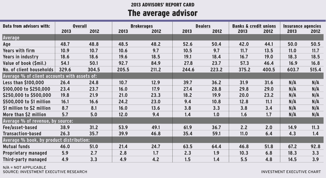 Chart2-sept-2013 alternate text for this image