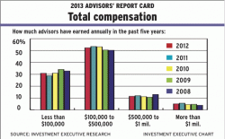 Chart3-sept-2013 alternate text for this image