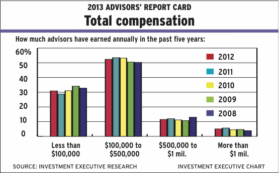 Chart3-sept-2013 alternate text for this image