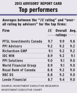 Chart4-sept-2013 alternate text for this image