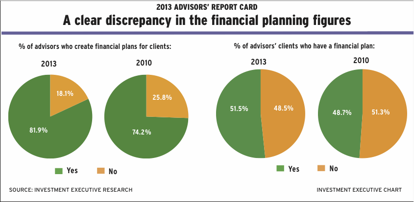 Chart5-sept-2013 alternate text for this image