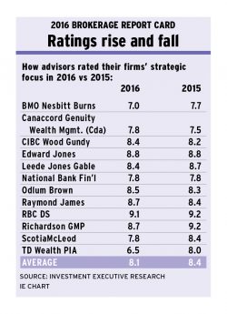 Chart_pg10 alternate text for this image