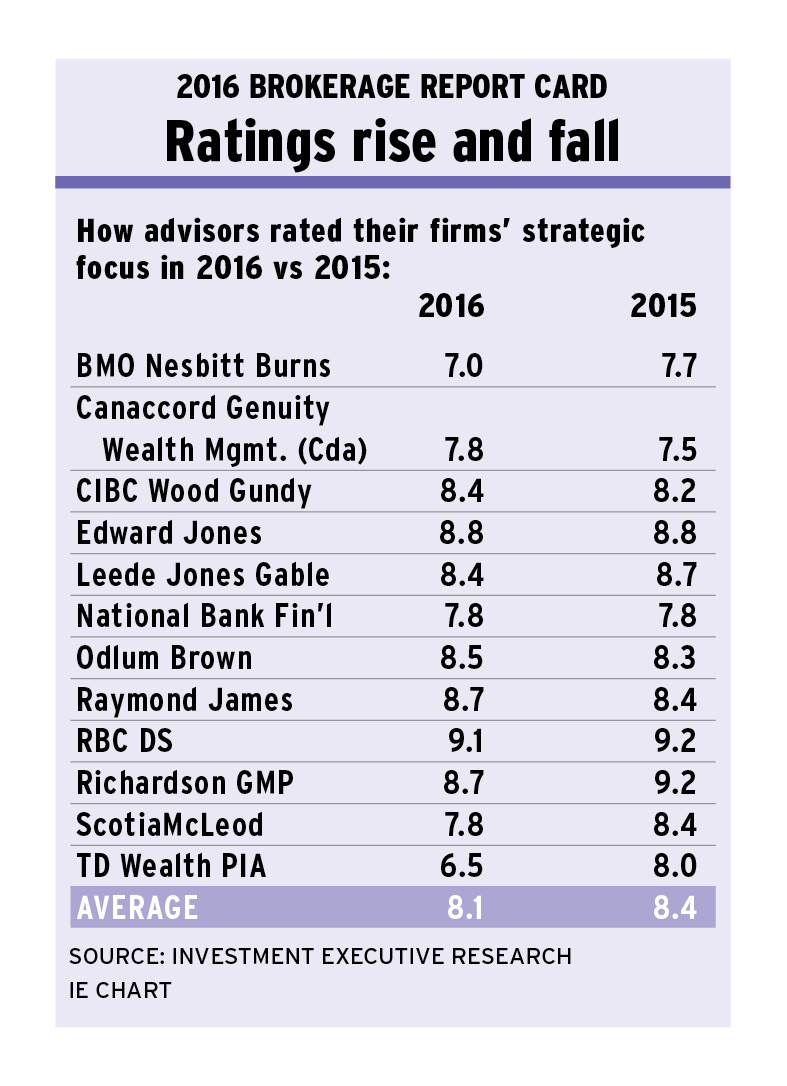 Chart_pg10 alternate text for this image