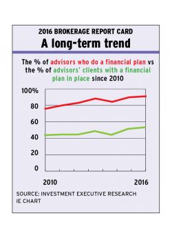 Chart_pg14 alternate text for this image