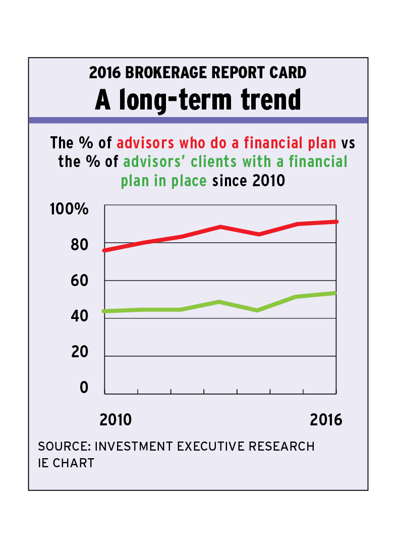 Chart_pg14 alternate text for this image