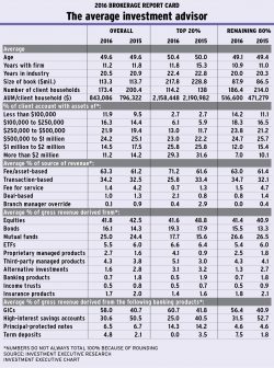 Chart_pg6 alternate text for this image