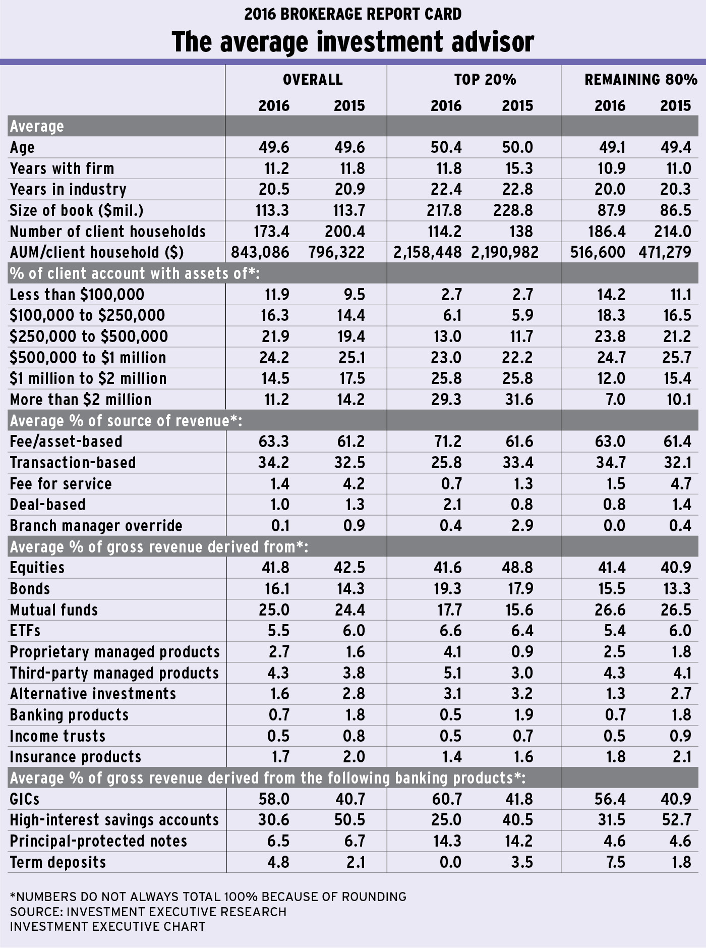 Chart_pg6 alternate text for this image