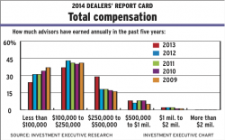 Chart_pg_10 alternate text for this image