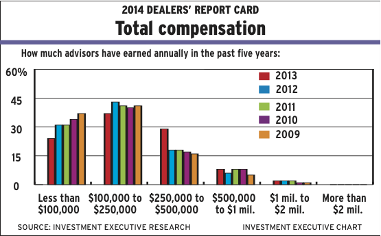 Chart_pg_10 alternate text for this image