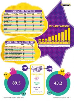 Chart_pg_5ETF_image alternate text for this image