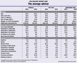 Chart_pg_7 alternate text for this image