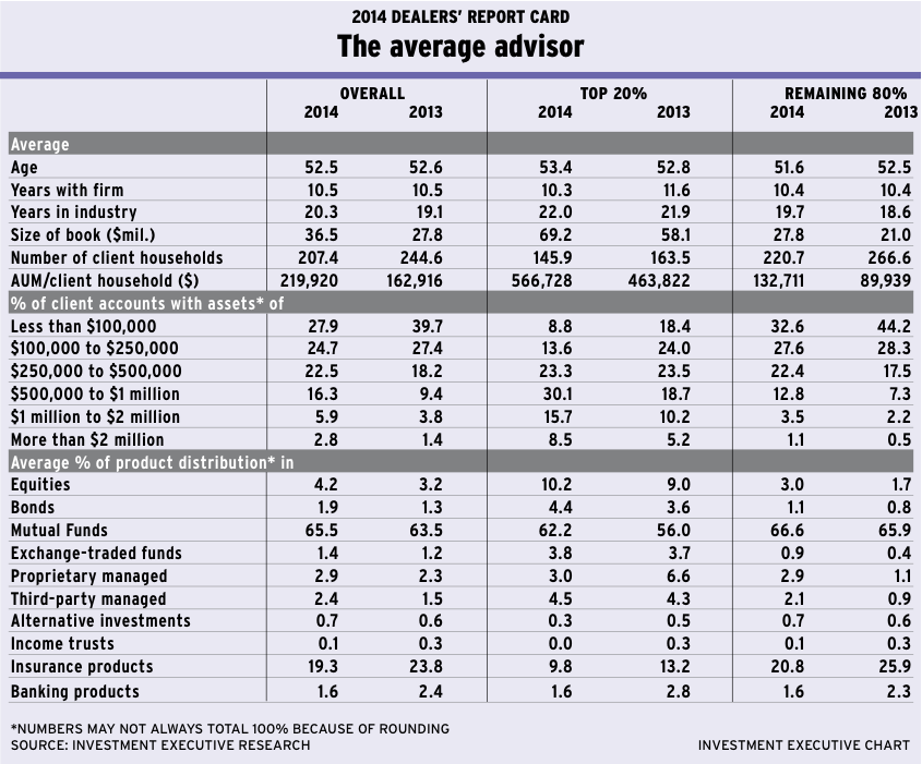 Chart_pg_7 alternate text for this image