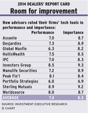 Chart_pg_9 alternate text for this image