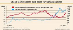 Cheap_loonie alternate text for this image