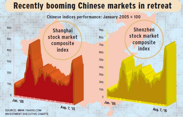 Chinese_markets alternate text for this image
