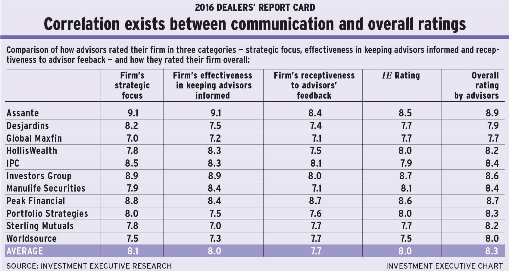 Correlation_exists alternate text for this image