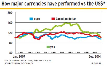 Currencies alternate text for this image