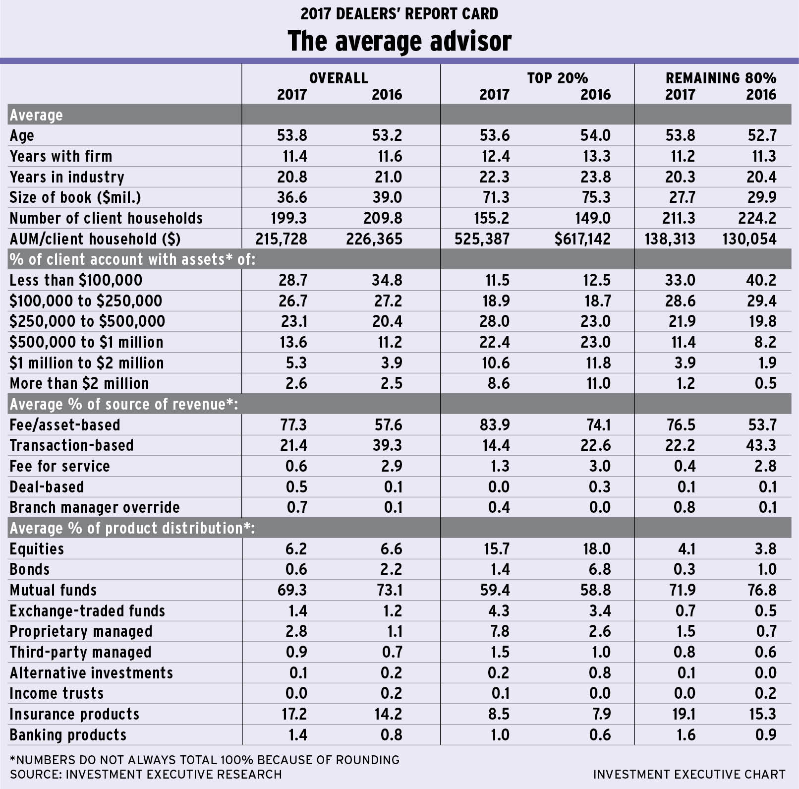 DRC_17_average_advisor_image alternate text for this image