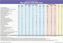 DRC_2016_Main_Chart_Image alternate text for this image