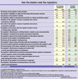 Dealers-report-card alternate text for this image