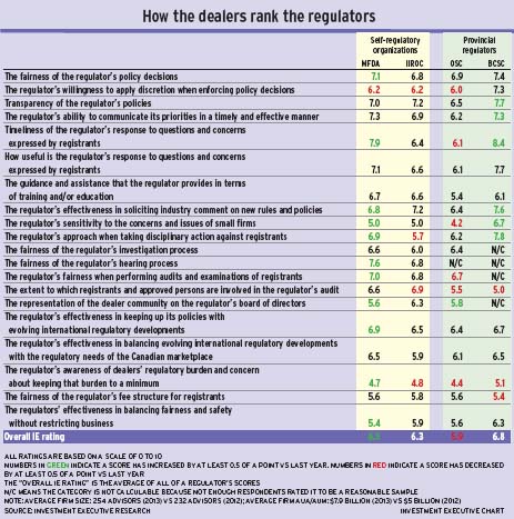 Dealers-report-card alternate text for this image