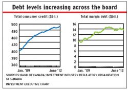 Debt_levels_increasing alternate text for this image