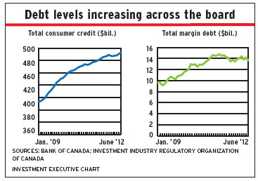 Debt_levels_increasing alternate text for this image