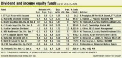 Dividend_and_equity_funds alternate text for this image