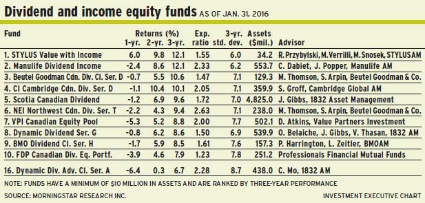 Dividend_and_equity_funds alternate text for this image