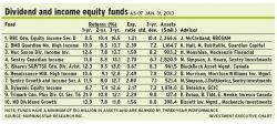Dividend_and_income alternate text for this image