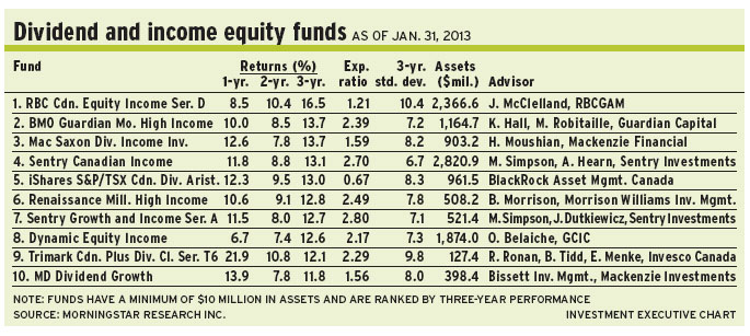 Dividend_and_income alternate text for this image