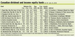 Dividend_funds alternate text for this image
