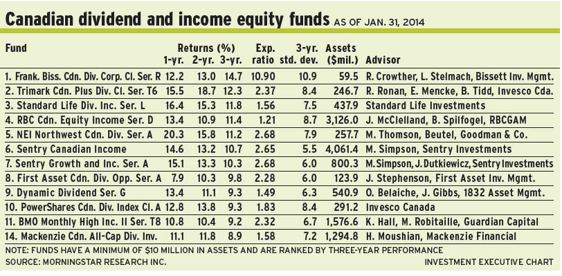 Dividend_funds alternate text for this image
