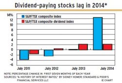 Dividend_paying_stocks alternate text for this image