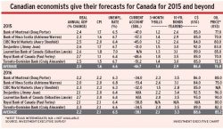 Economist_forecasts alternate text for this image