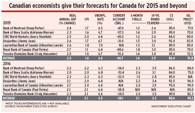 Economist_forecasts alternate text for this image