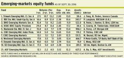 Emerging_markets alternate text for this image