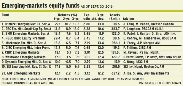 Emerging_markets alternate text for this image