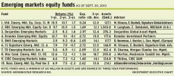 Emerging_markets_funds alternate text for this image