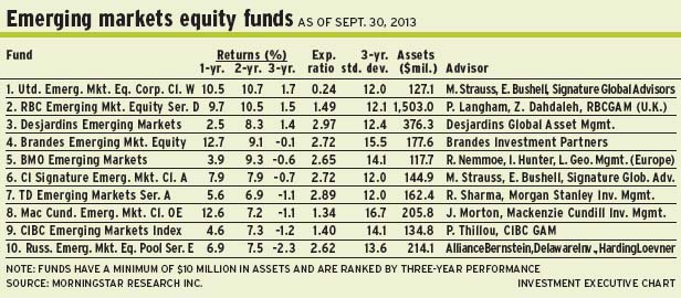 Emerging_markets_funds alternate text for this image