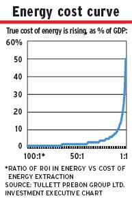 Energy_cost alternate text for this image