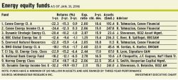 Energy_equity_funds alternate text for this image