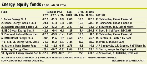 Energy_equity_funds alternate text for this image