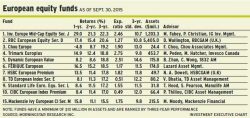 European_equity_funds alternate text for this image