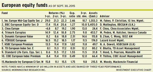 European_equity_funds alternate text for this image