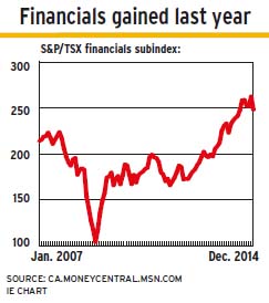 Financials alternate text for this image