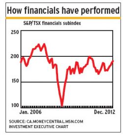 Financials_perform alternate text for this image