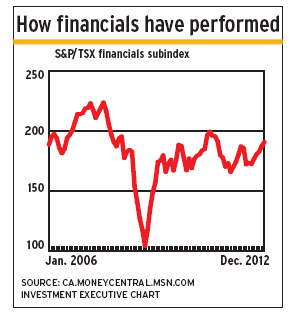 Financials_perform alternate text for this image