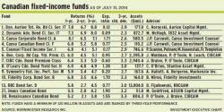 Fixed_income_funds alternate text for this image
